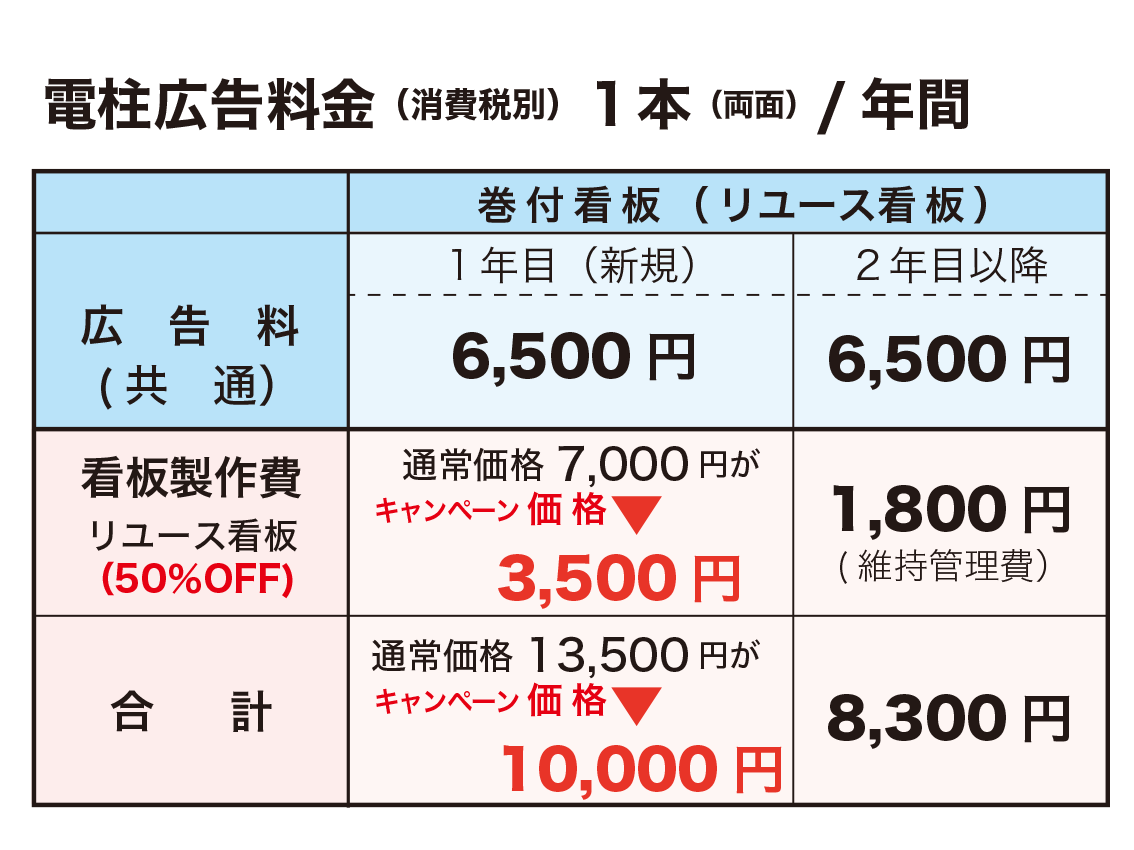 巻付看板2