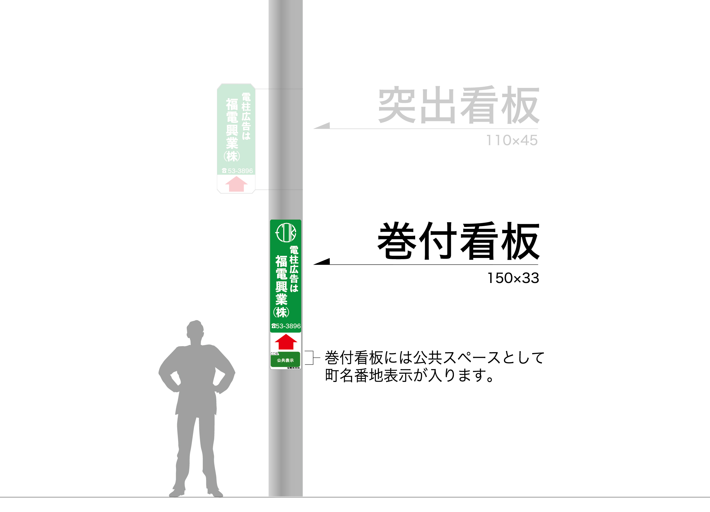 巻付看板