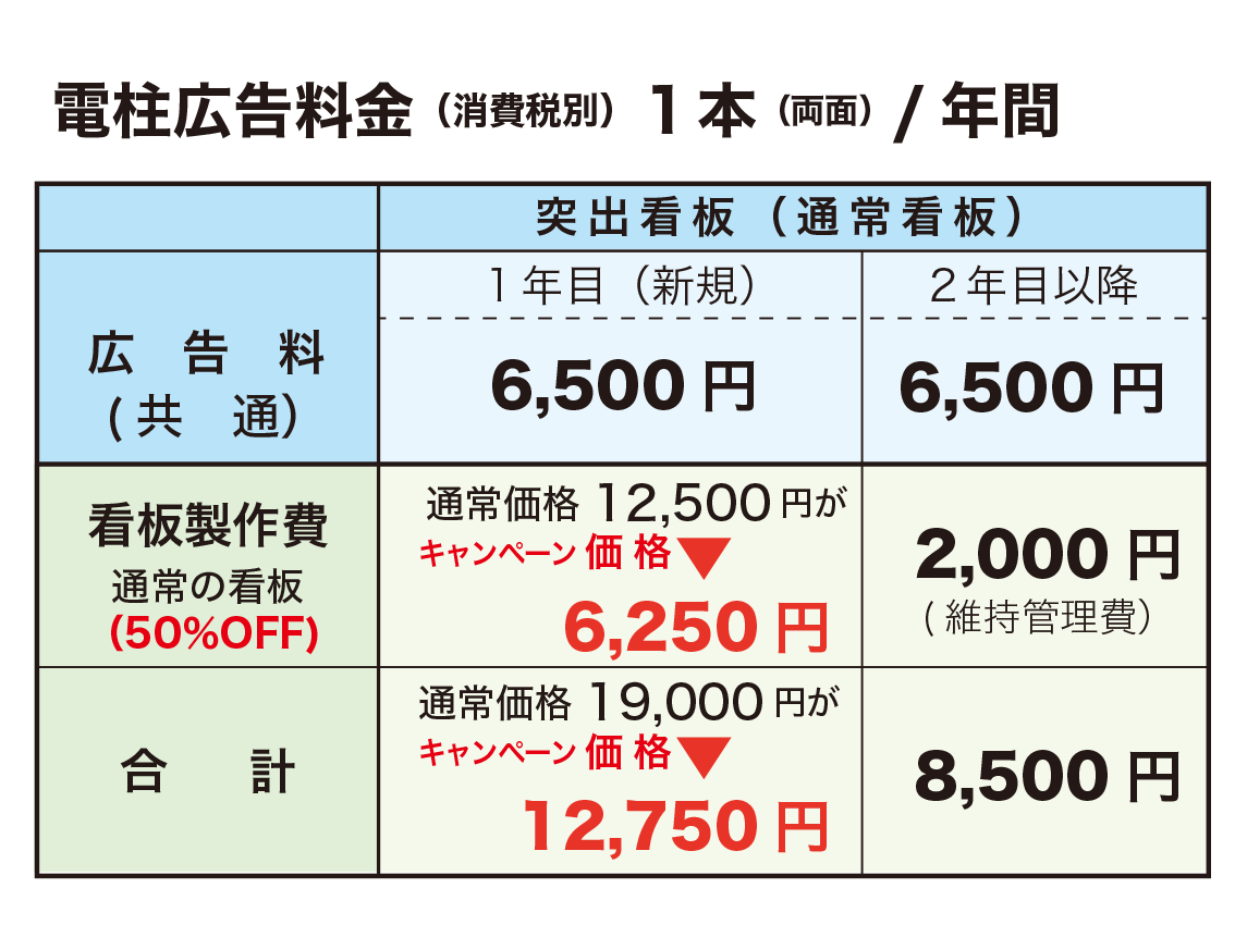 突出看板